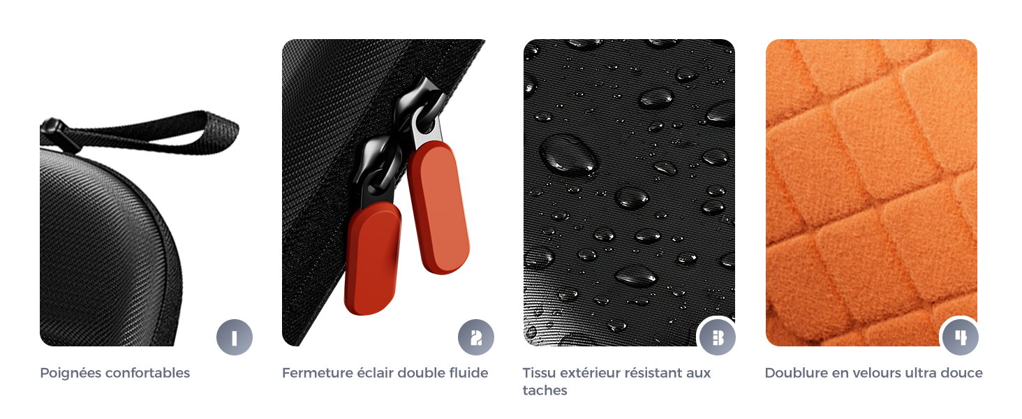 Affichage des caractéristiques du produit indiquant la résistance à l'eau et les textures des matériaux, y compris une surface texturée noire et un matériau matelassé orange avec accessoires de transport.