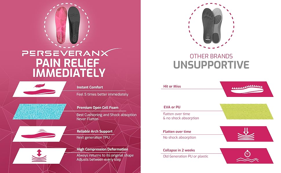 NASA Grade Plantar Fasciitis Insoles Arch Support Insoles Men, Women Shoe Inserts