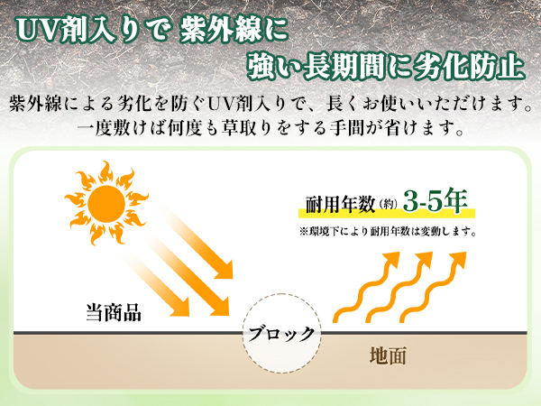 Amazon | XiaZ 防草シート 2×50M 130g/m2高密度 200セット固定