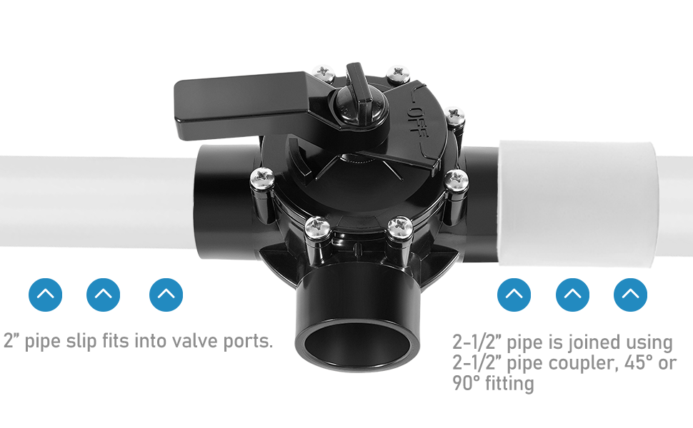 Amazon.com: Bzsunway 4717 3-Port 2 to 2.5 Inch Replace Part