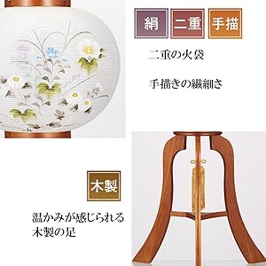 小蓋物　提灯３種 小蓋物 提灯3種 小蓋物 提灯3種