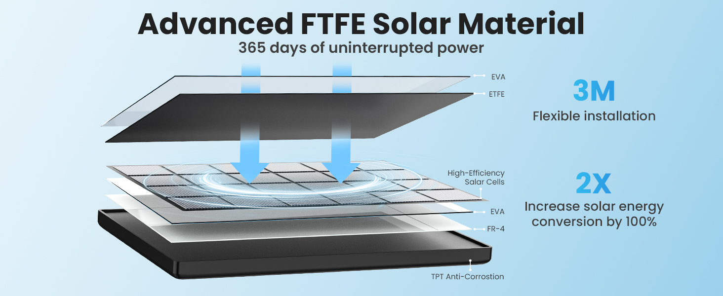 solar security cameras wireless outdoor