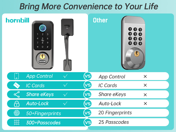 Bring more convenience to your life