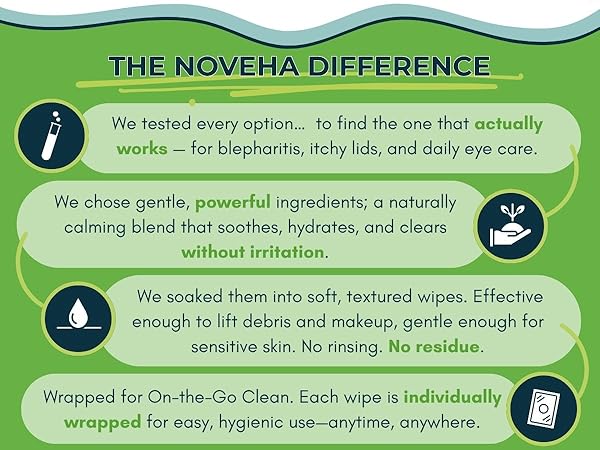 The noveha difference