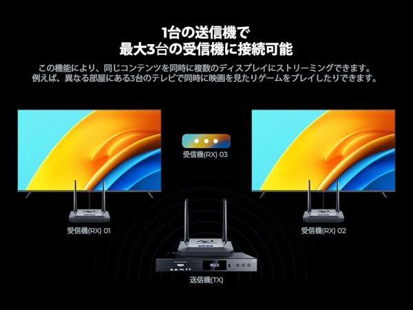 Amazon.co.jp: ワイヤレスHDMI 無線送受信機、プライバシー暗号