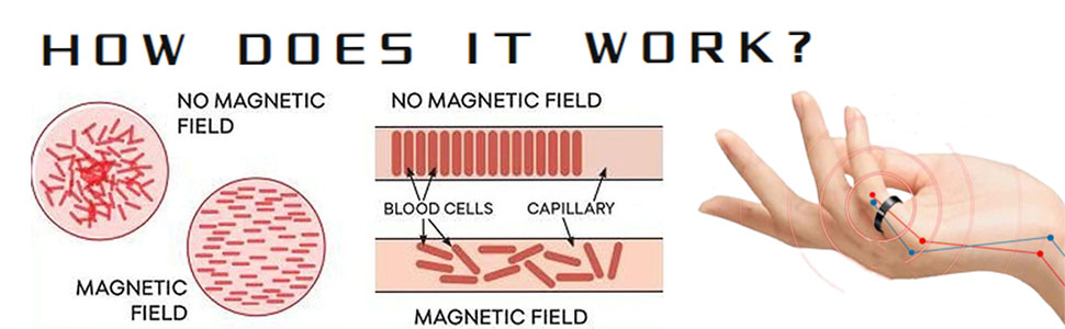 Blood Sugar Control Ring