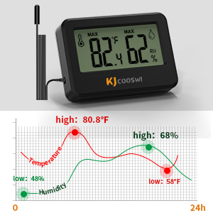 Indoor Temperature and Humidity Meter