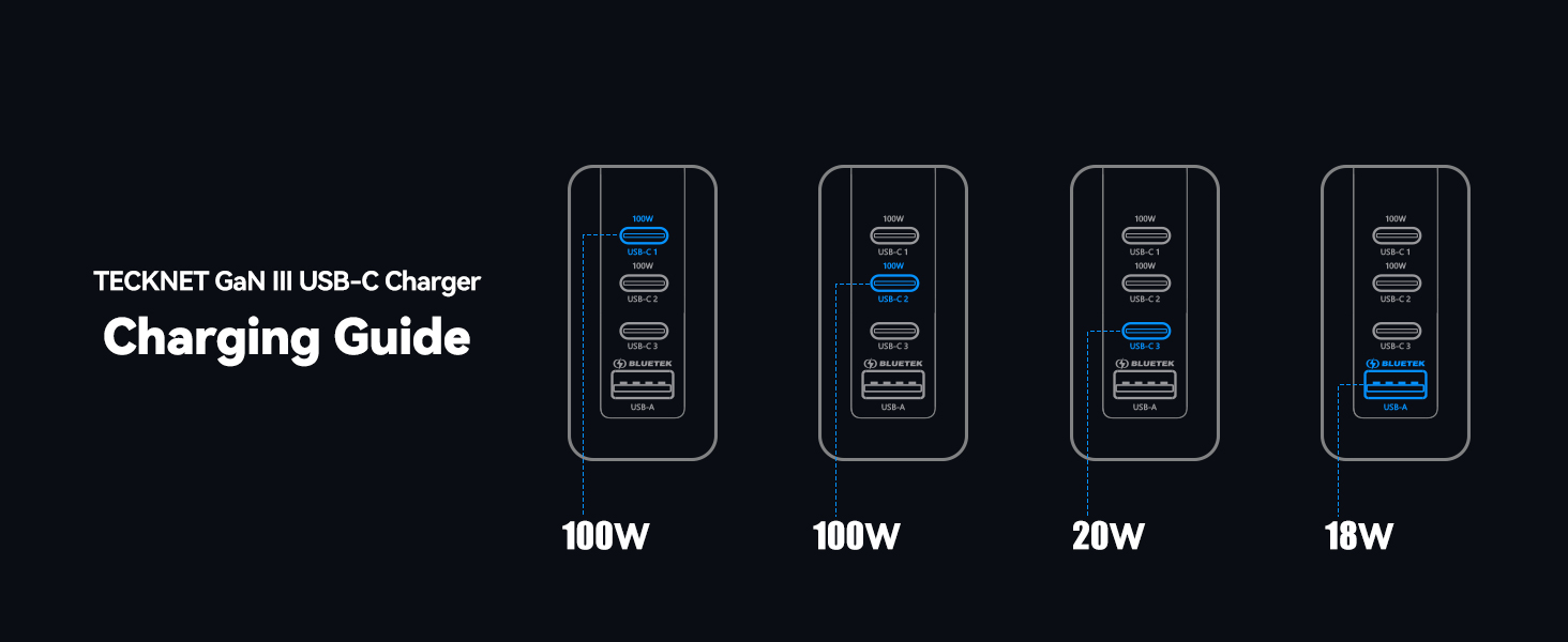 100W USB C Wall Charger 100W
