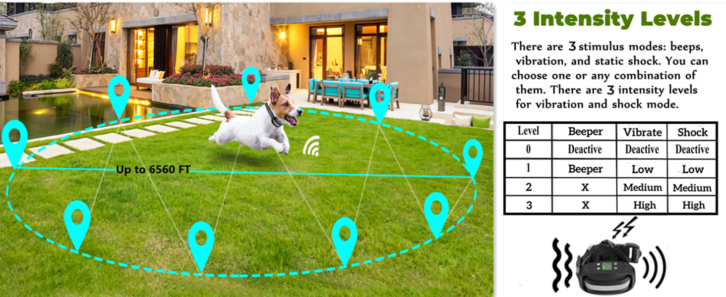 BHCEY GPS Wireless Dog Fence, Electric Dog Fence Pet