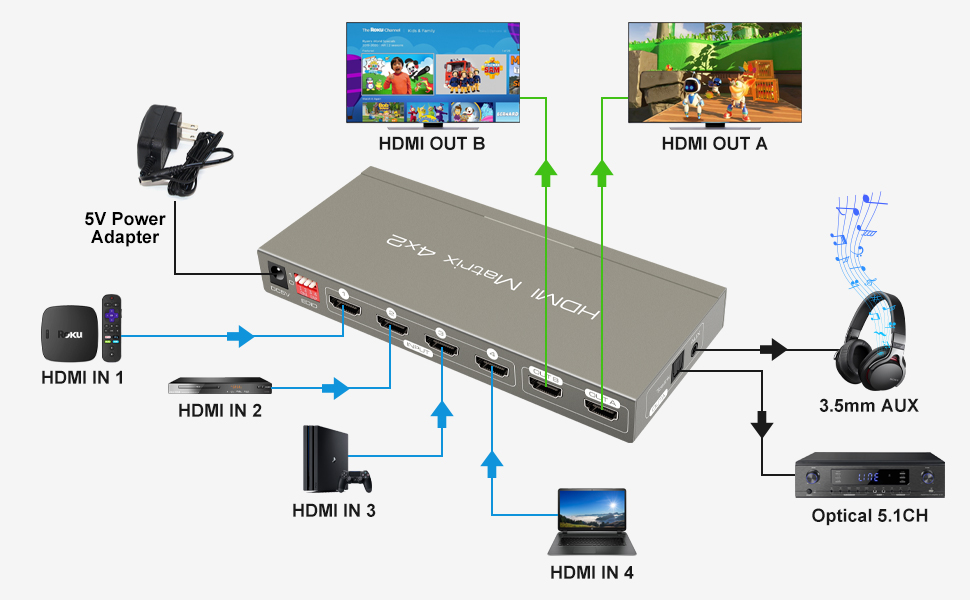 VEDINDUST HDMI Matrix Switch 4x2 HDMI Switcher Splitter 4 In 2 Out with