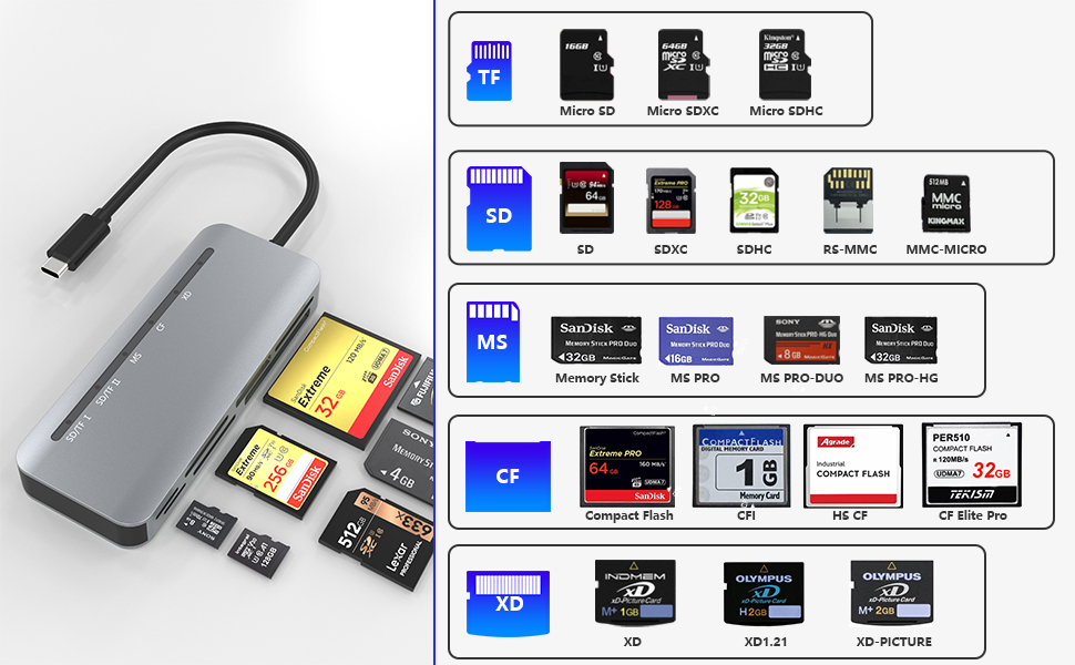 card reader for camera memory card