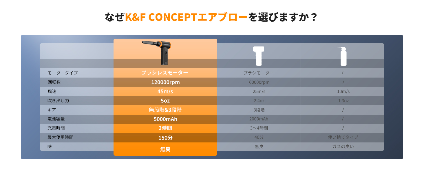 超強力エアダスター
