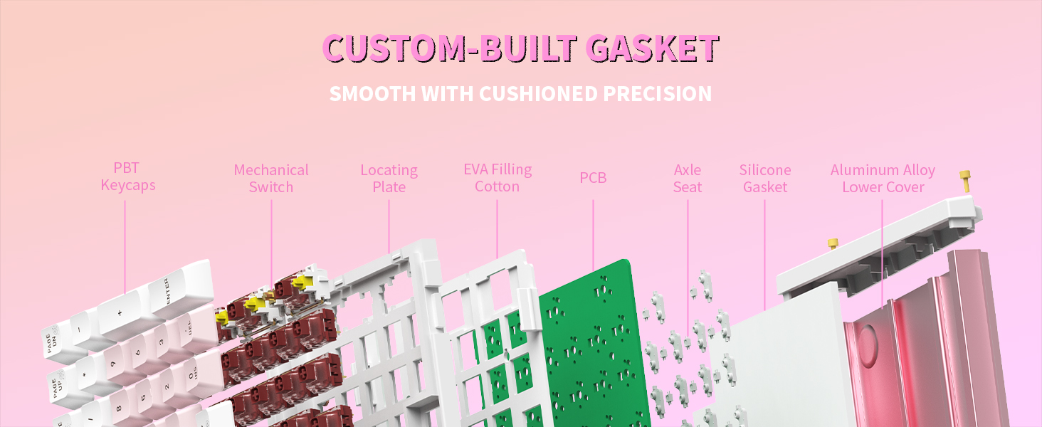 Custom-Built Gasket