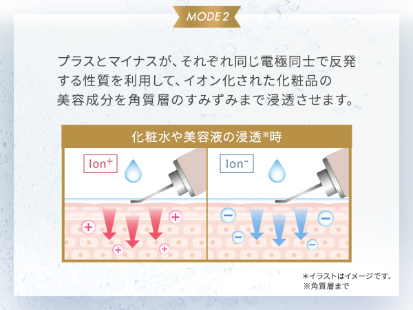 ＊hana＊お値下げ可能¨̮♡︎さま専用 TBC 超音波美顔器 防水仕様✨✨ 5198FTC--RL._UF894,1000_QL80_.jpg