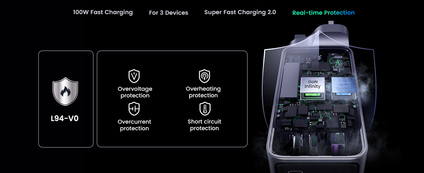 ugreen 100w charger apple 20w usb-c power adapter apple adapter 100w type c ipad charger 100w usb c
