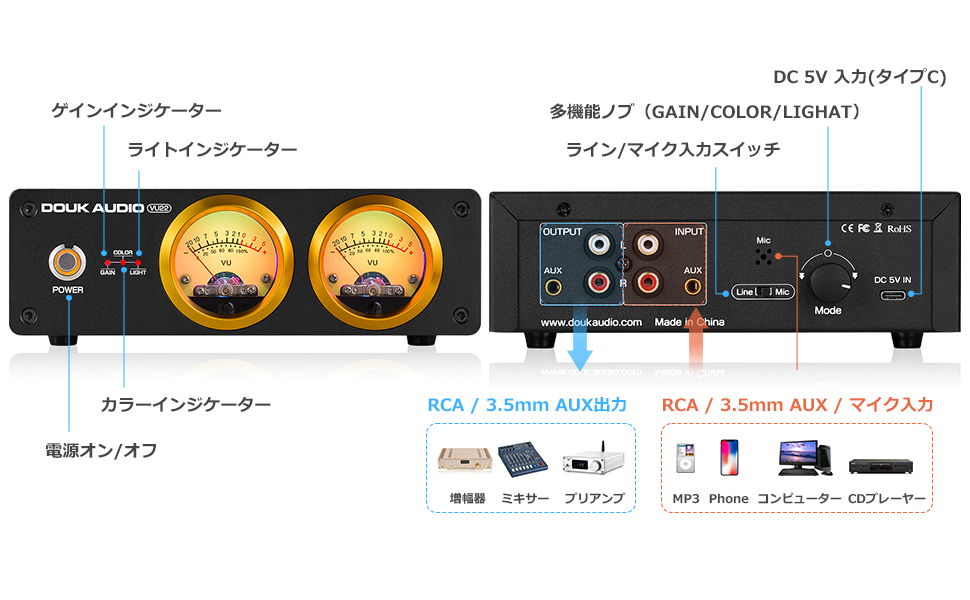 Amazon | Douk Audio VUメーター デュアルアナログ ディスプレイ