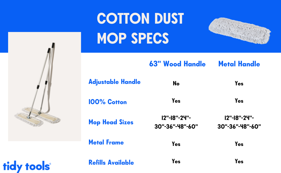 Tidy Tools Cotton Floor Mop Dust Mop for Dry Wet CleaningIndustrial Strength