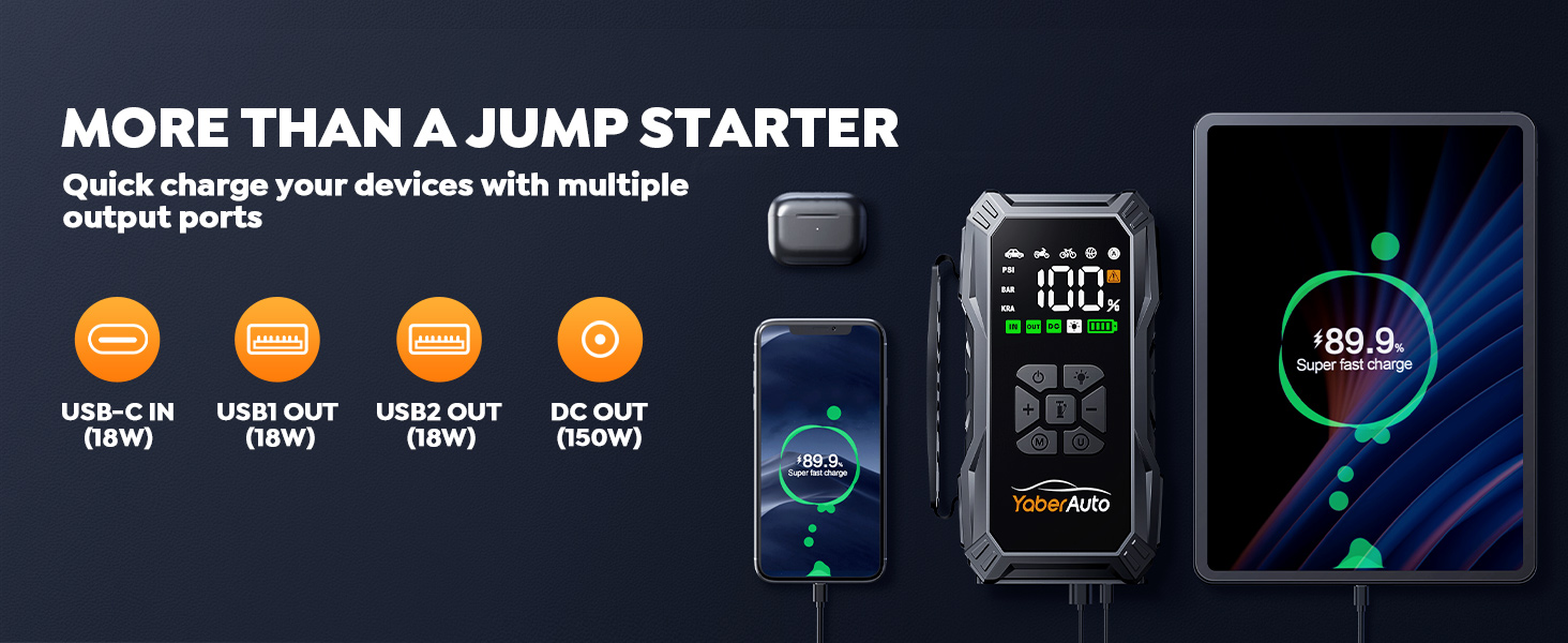 Portable power bank with multiple output ports: USB-C IN (65W), USB1 OUT (18W), USB2 OUT (18W), and DC OUT (150W). Digital display shows battery percentage and charging status.