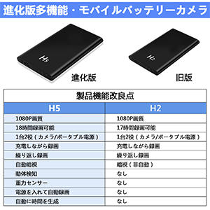 Amazon.co.jp: LXMIMI 小型カメラ 隠しカメラ モバイル