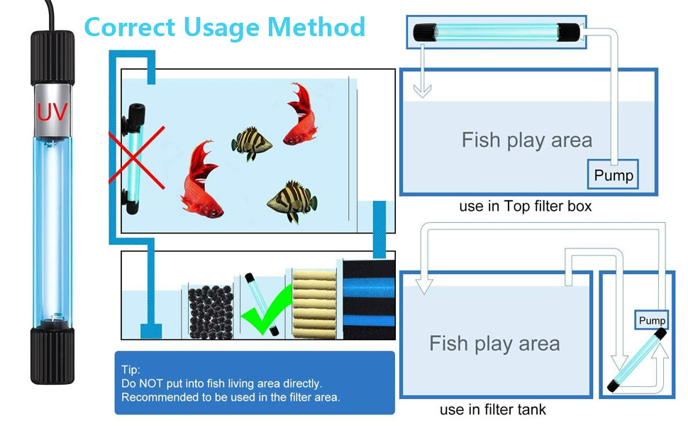 Aquarium Clean Light 9W UV Sanitizer Submersible Light