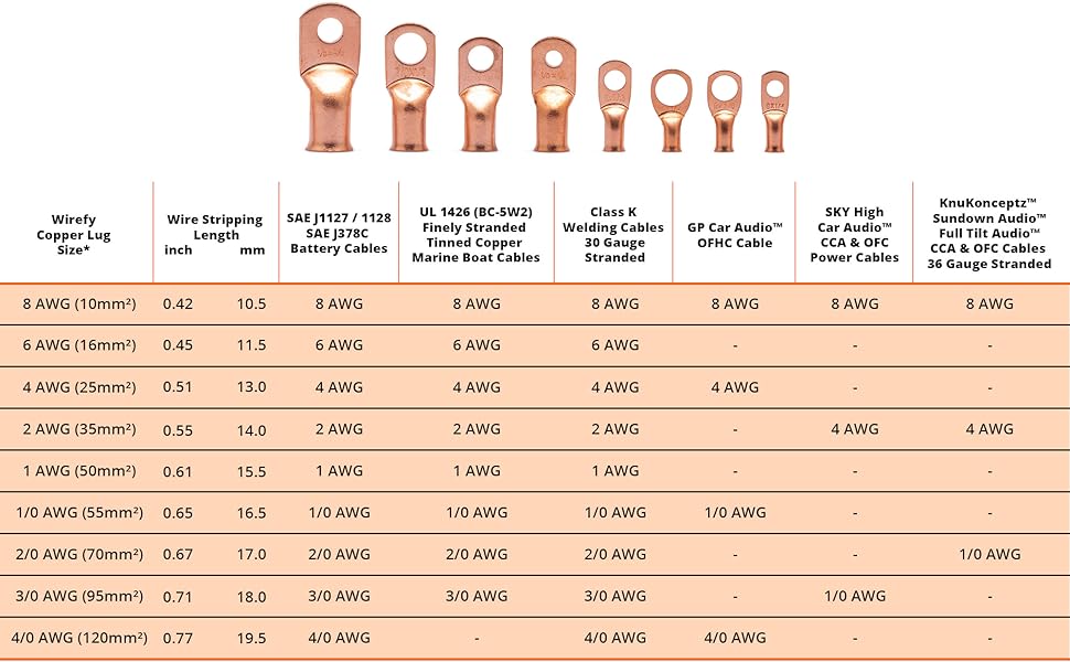 Wirefy 1/0 Gauge 3/8" Wire Lugs Copper Cable Lugs Battery Terminal