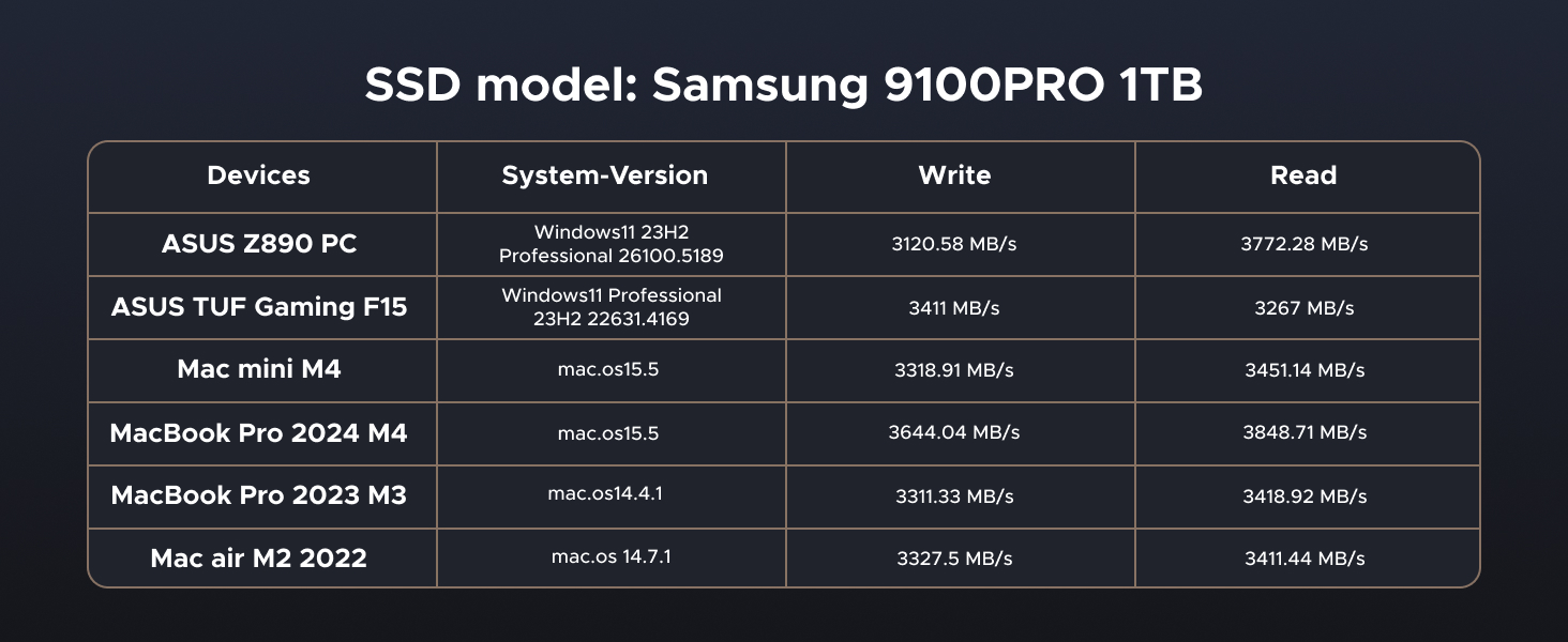 nvme enclosure