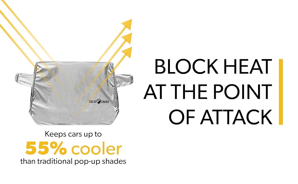 SolarGuard Reflective Sunshade Windshield And Mirror Cover - SHIPS FREE