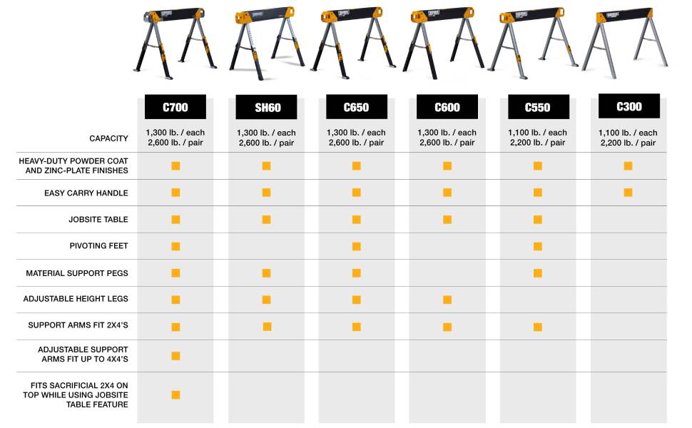 toughbuilt, tough built, sawhorse, construction