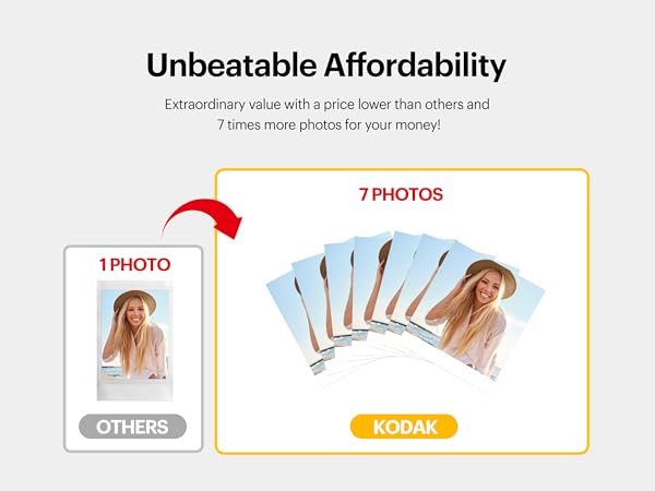 Unbeatable affordability for photos
