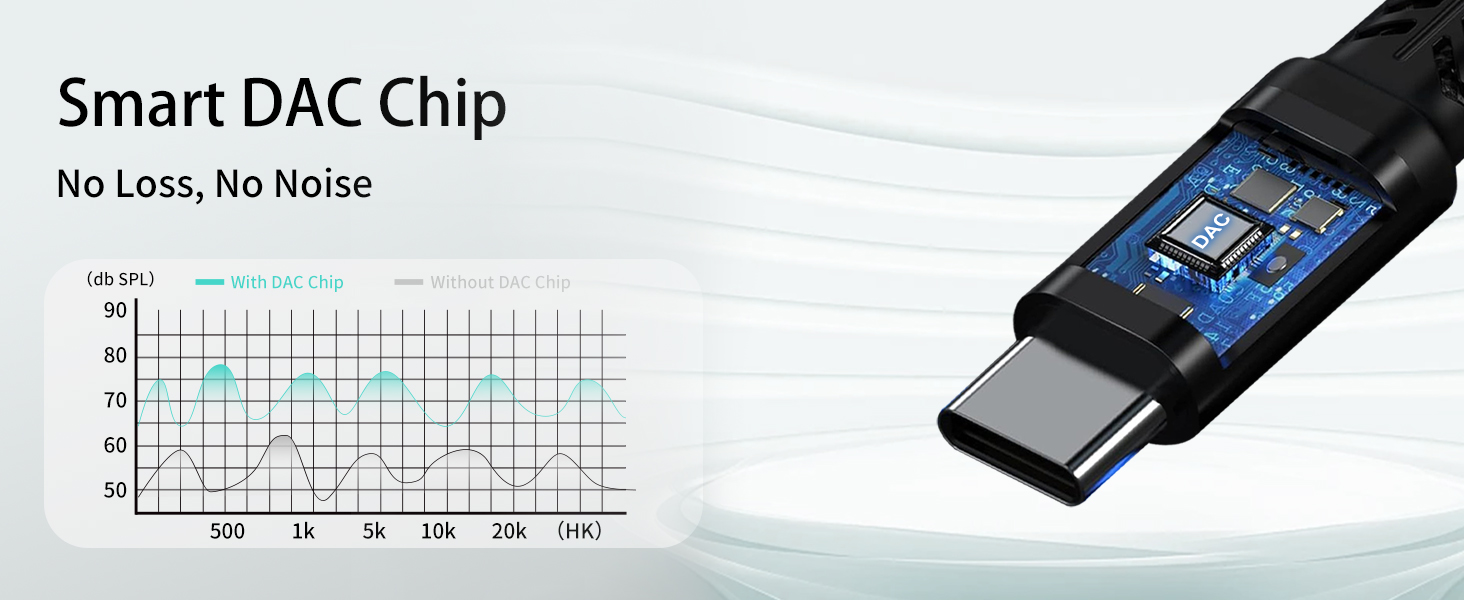 3.5mm to usb c