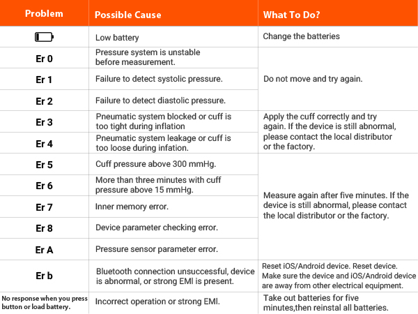 blood pressure monitor