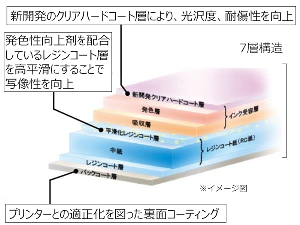 Amazon | Canon 写真用紙・光沢プロ[プラチナグレード] A4サイズ