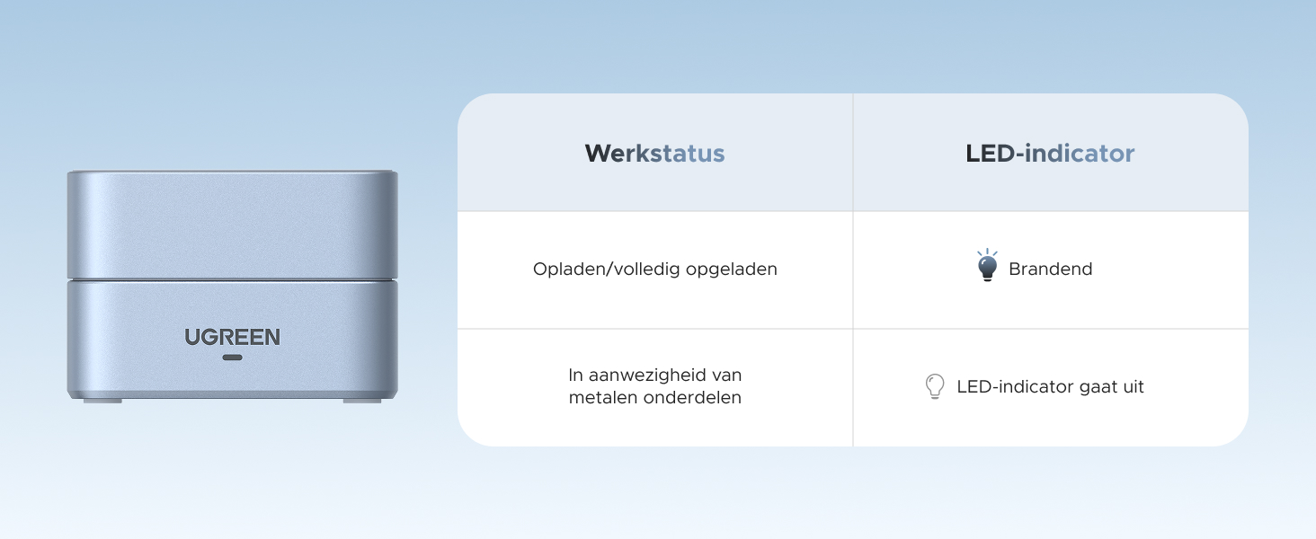 Productdiagram met LED-indicatoren en functies voor draadloze connectiviteit, met blauw getinte technische illustraties.