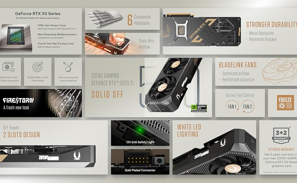 ZOTAC Gaming GeForce RTX 5070 Ti Solid SFF Graphics Card For Creator, Gamer, Streamer