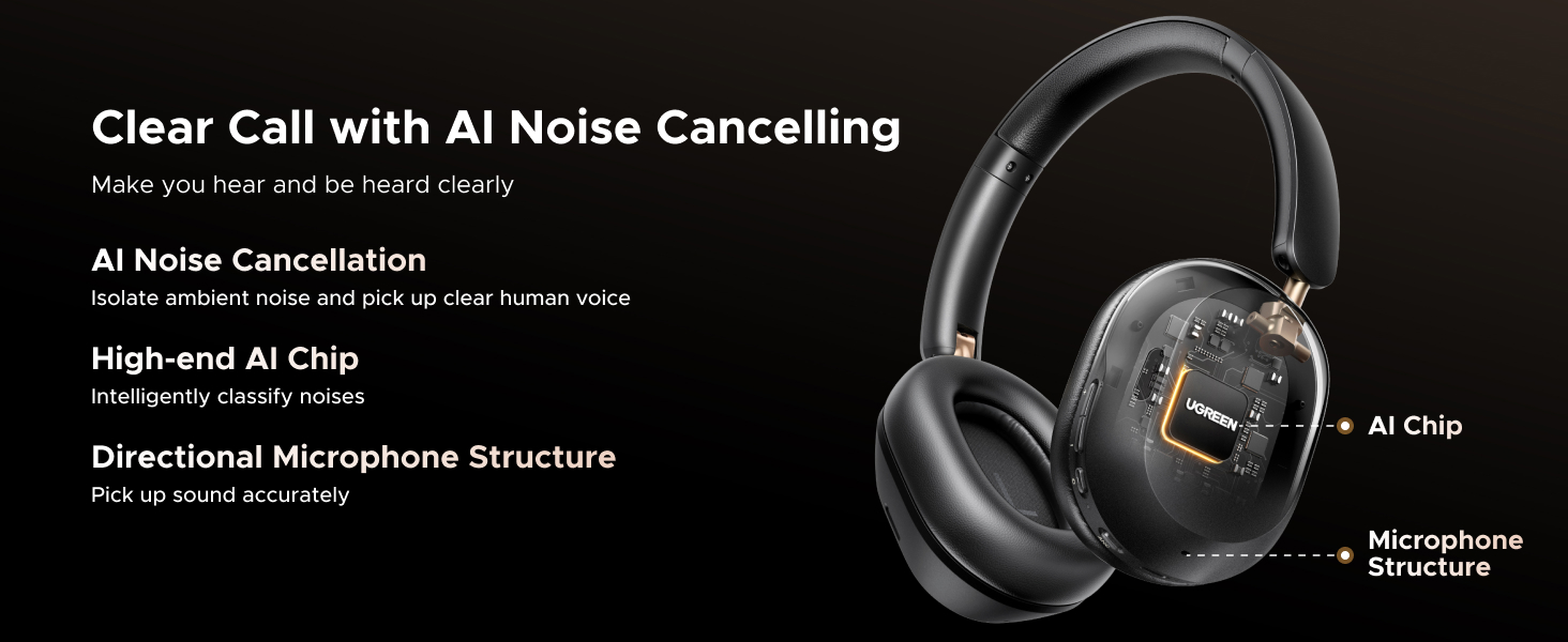 e6dc2ff8 e8cc 40c8 a433 4cb1ce0a99ae.  CR0,0,1464,600 PT0 SX1464 V1    - UGREEN HiTune MAX5C Hybrid Active Noise Cancelling Wireless Bluetooth Headphones