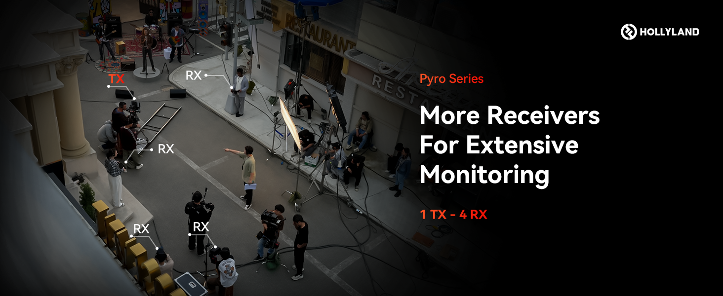 Hollyland Pyro H KEY FEATURES