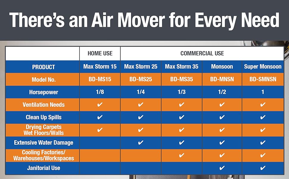 BlueDri Max Storm 25 BD-MS25 Air Mover