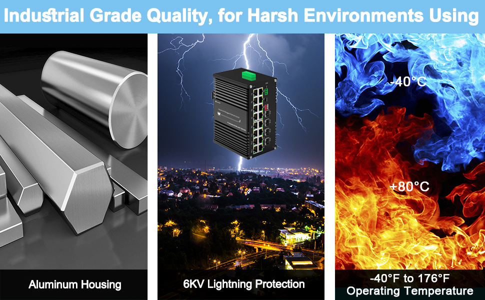 Industrial Hardened Gigabit Fiber Optical Managed PoE+ Switch