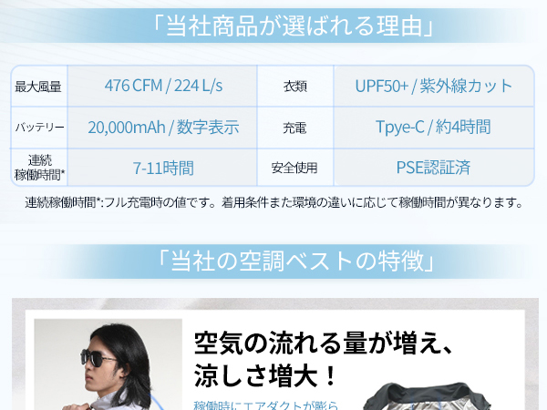 Amazon.co.jp: [Hon&Guan] 2025新登場 ファン付きベスト 4ファン