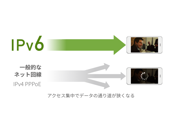 IPv6sp