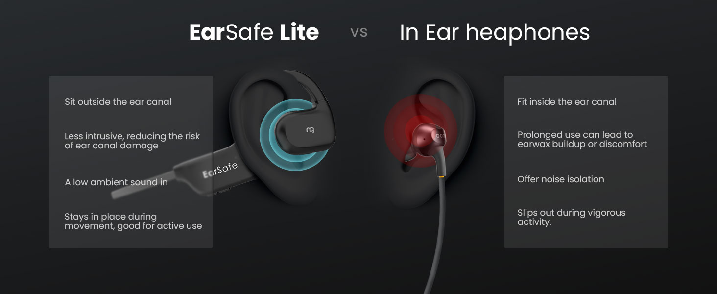 In ear headphones, earbuds, open ear headphones, airpods, wireless headphones