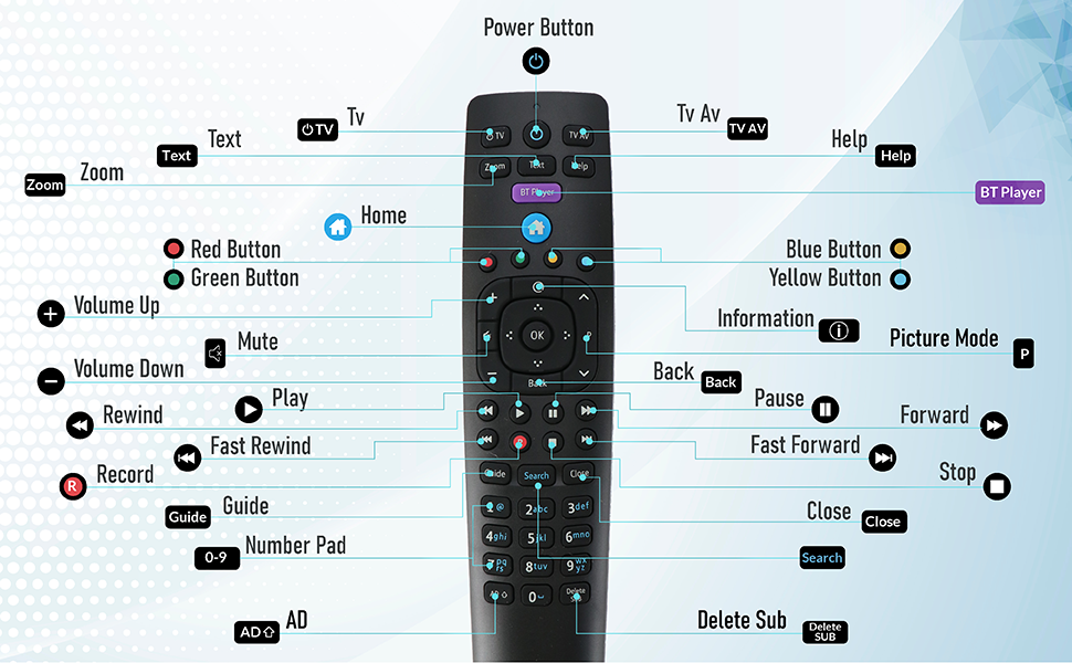Everyday Remotes BT Remote Control for TV Box BT Remote Control
