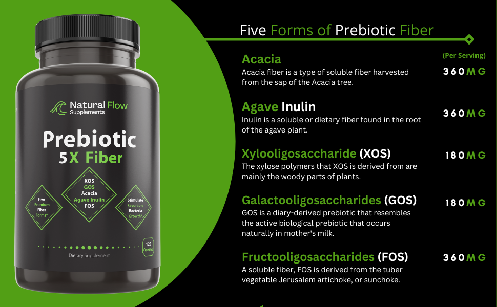5 Forms: Acacia, Agave inulin, XOS, GOS, FOS