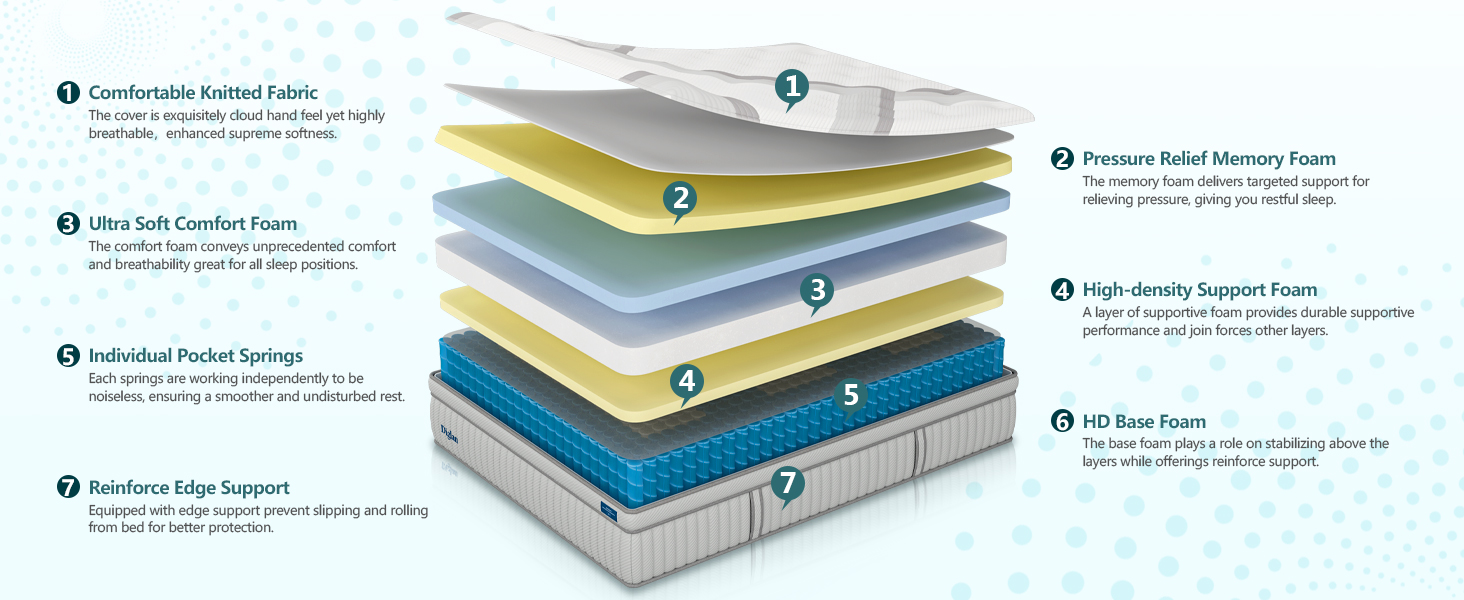 King Mattresses, DIGLANT 14 Inch Plush Hybrid Mattress