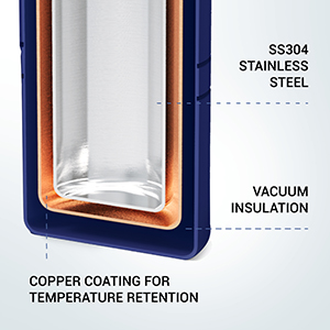 Copper Coating