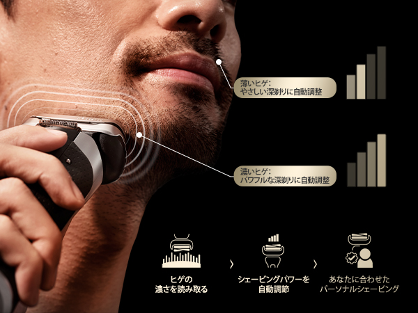 人工知能テクノロジー２