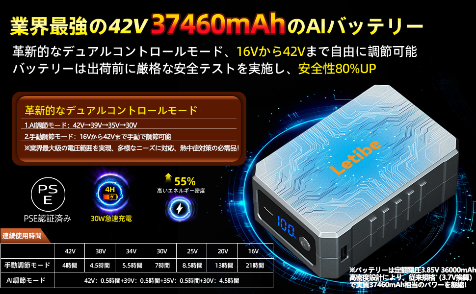 Amazon.co.jp: [Letibe] 【日本優良企業】 37460mAh 42V 最強