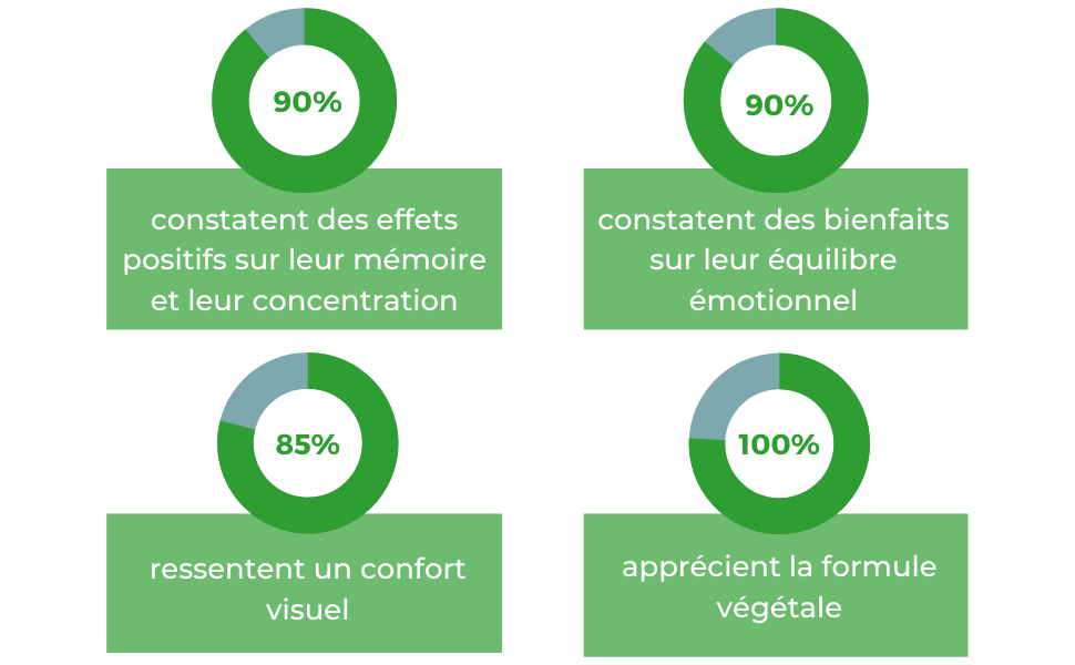oméga 3 DHA cerveau mémoire vegan