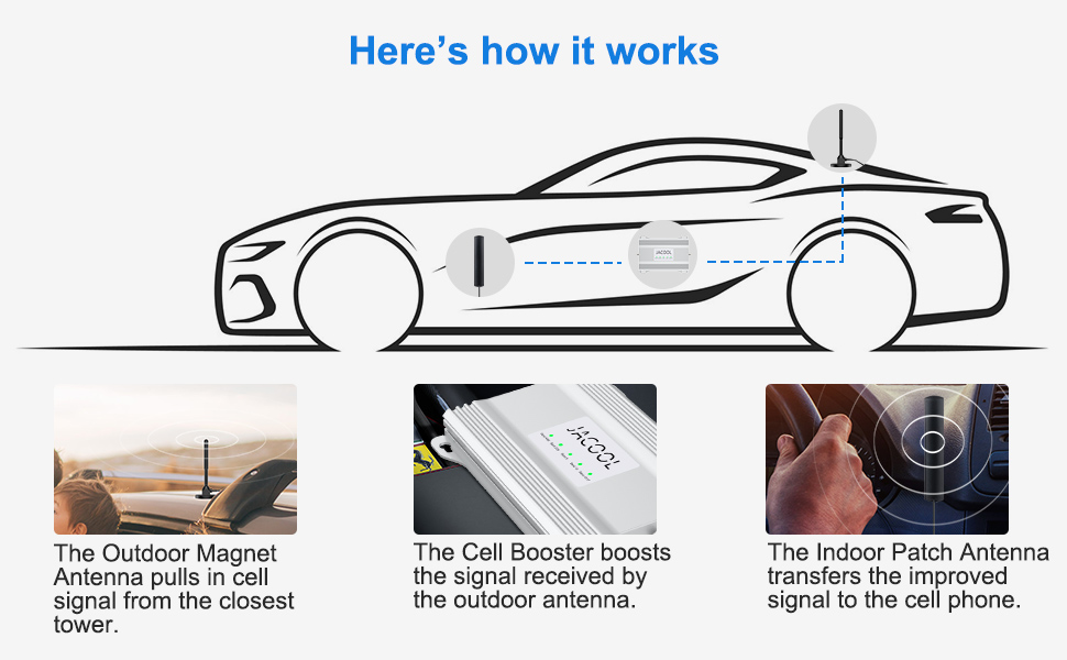 at&t phone signal booster, lte cell booster, t mobile signal booster, truck cell phone booster