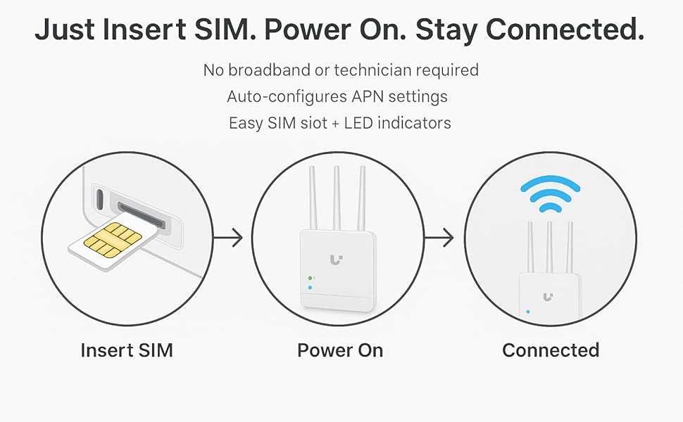 Uniplus 4g Router